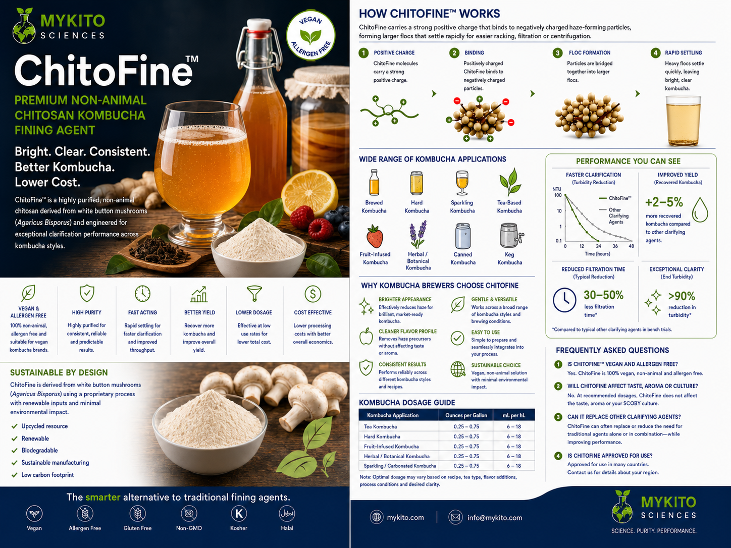 Preview of the Cider Fining brochure